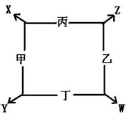 丁種建築用地住宅|建築用地v.s都市用地？甲、乙、丙、丁種用地是什麼…